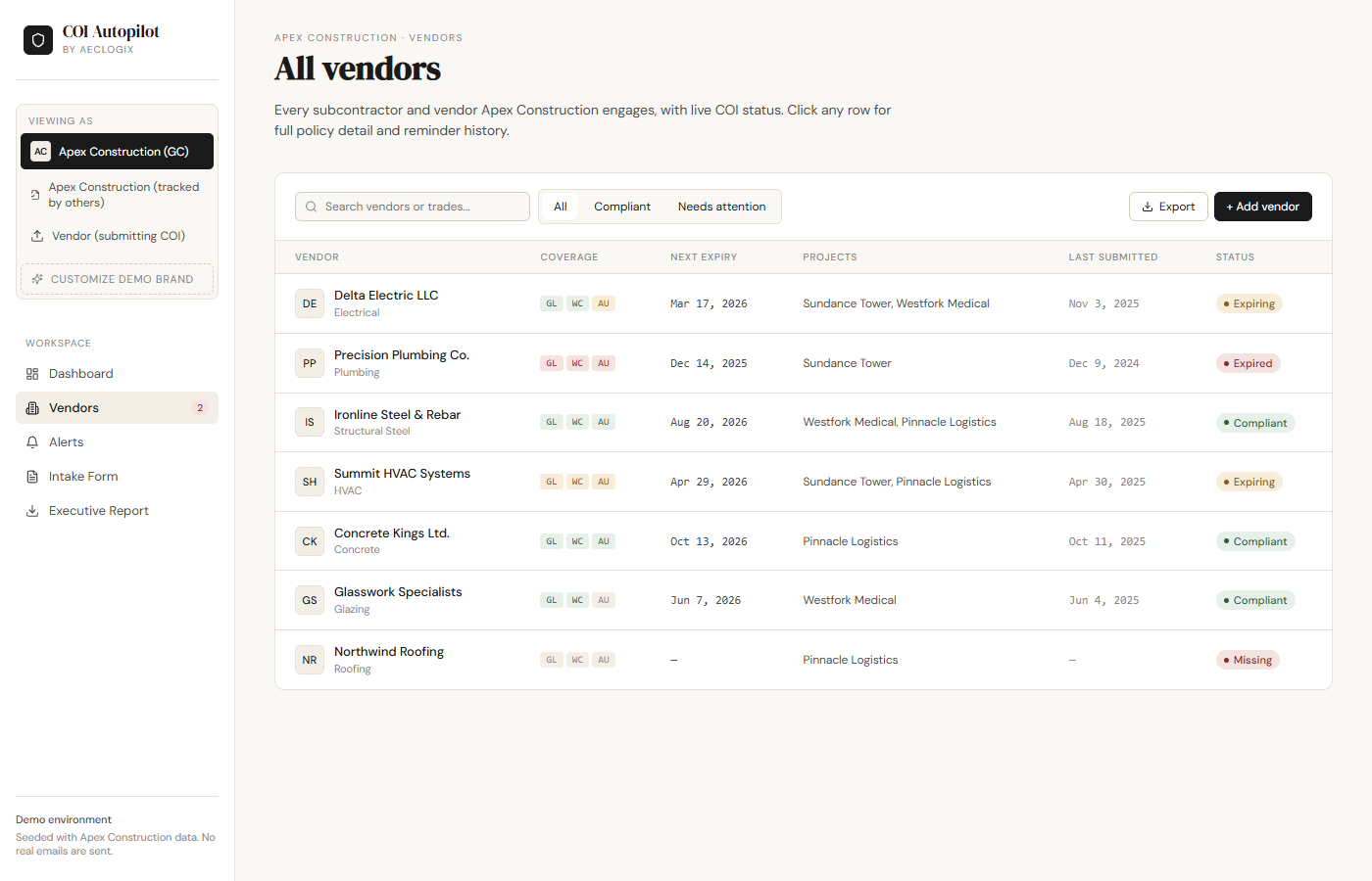 Full vendor roster with coverage pills and real-time compliance status